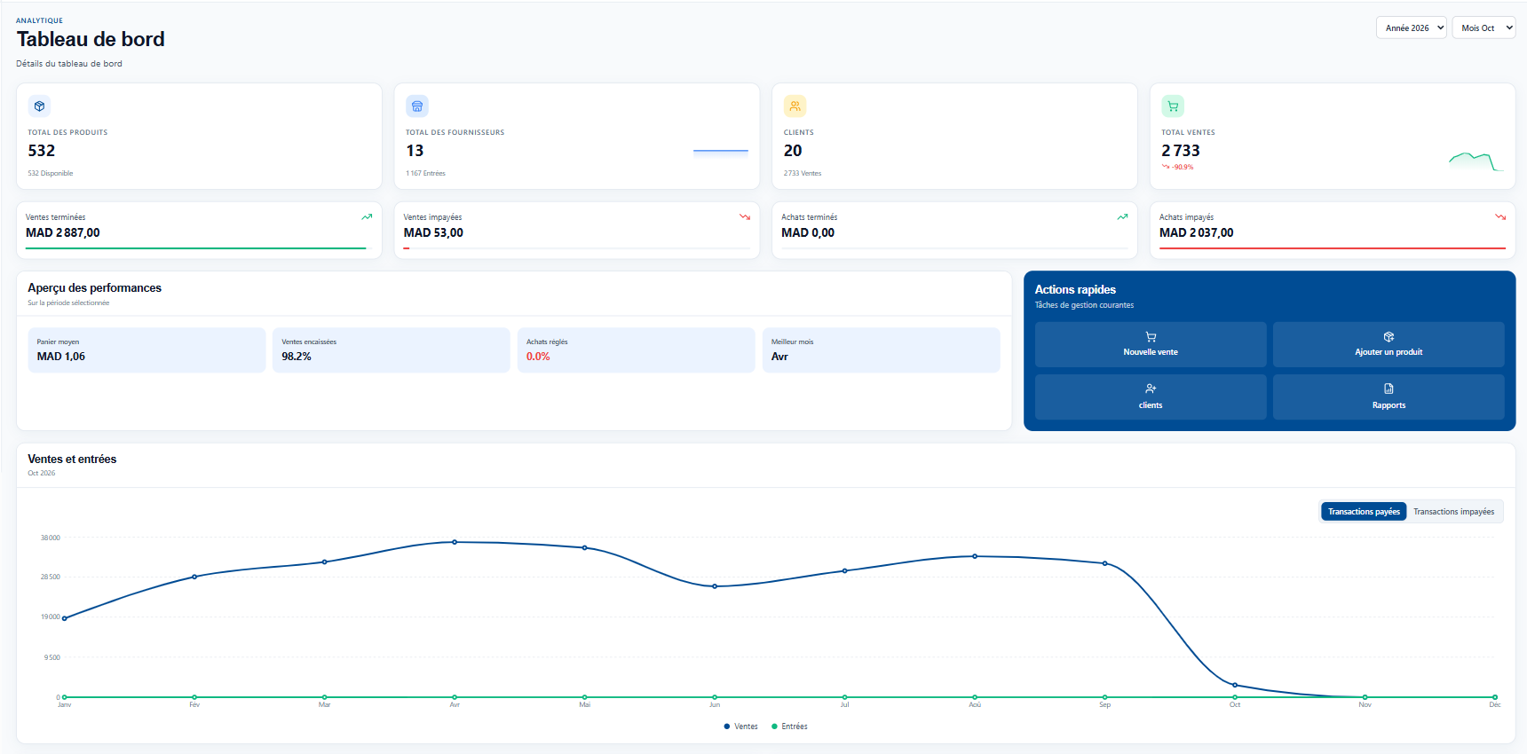 L’application de gestion QuickPharma